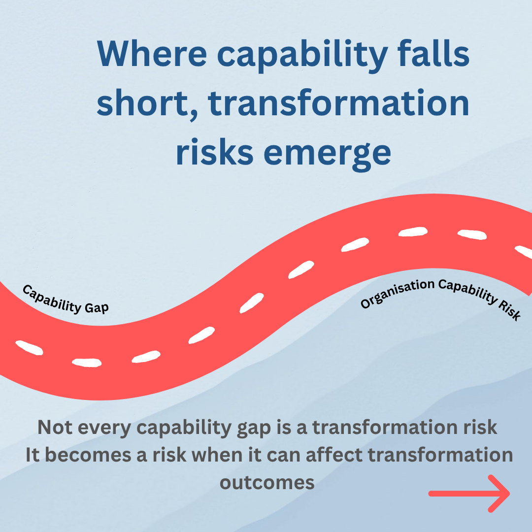 When capability falls short, transformation risks emerge