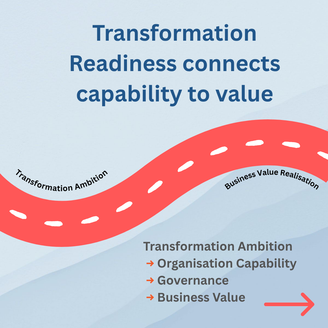 Transformation Readiness connects capability to value
